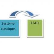 Classement provisoire des candidats de la passerelle (Ingénieur en master 2) année universitaire 2020/2019 الترتيب الأولي للمترشحين للعبور من مهندس الى ماستر 2 tre